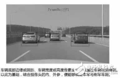 單目視覺ADAS在硬件和算法上有哪些技術原理及難點？