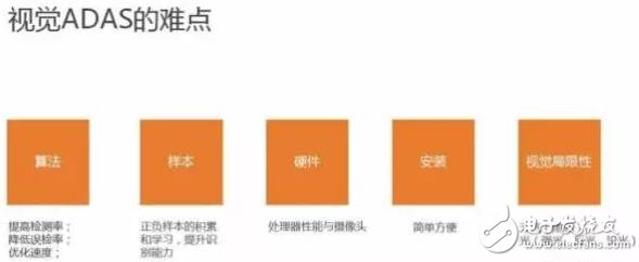 單目視覺ADAS在硬件和算法上有哪些技術原理及難點？