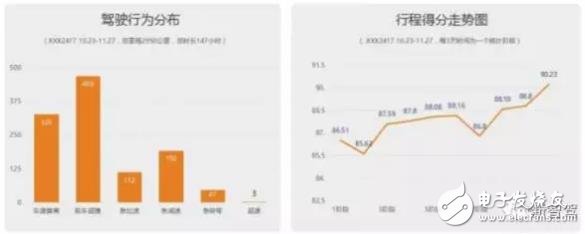 單目視覺ADAS在硬件和算法上有哪些技術原理及難點？