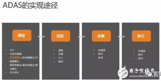 單目視覺ADAS在硬件和算法上有哪些技術原理及難點？