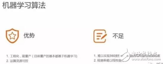 單目視覺ADAS在硬件和算法上有哪些技術原理及難點？