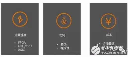 單目視覺ADAS在硬件和算法上有哪些技術原理及難點？