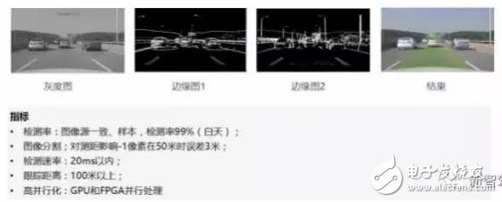 單目視覺ADAS在硬件和算法上有哪些技術原理及難點？