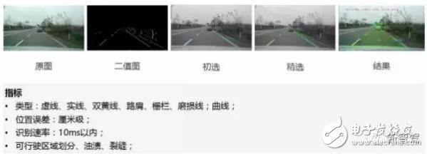 單目視覺ADAS在硬件和算法上有哪些技術原理及難點？