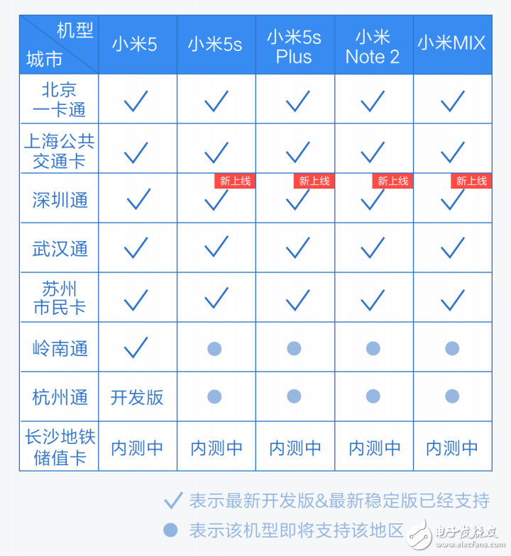 2016年MIUI8最具關(guān)注度的5個(gè)更新，看看有多貼心！
