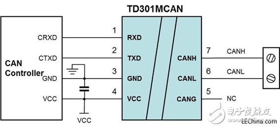 金升陽(yáng)推超小體積CAN/CANFD隔離收發(fā)模塊TD-MCAN/TD-MCANFD系列
