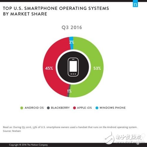 iOS最常用的手機(jī)應(yīng)用榜單：榜首我從未用過(guò)
