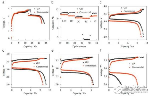 華為石墨烯電池僅是炒作，且作為導(dǎo)電添加劑并無(wú)優(yōu)勢(shì)
