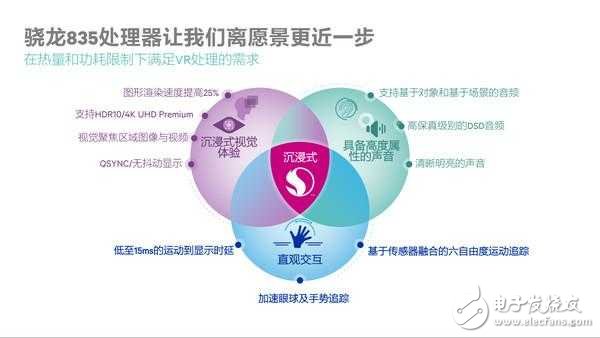支持下一代沉浸式VR！高通驍龍835處理器發(fā)布