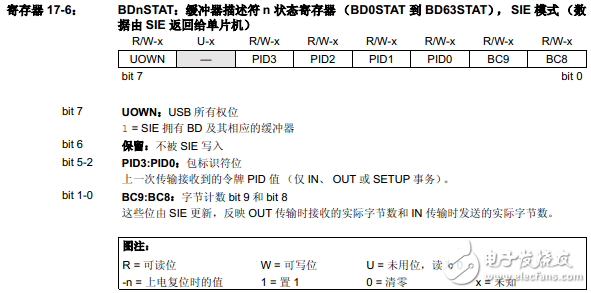 PIC18F2455/2550/4455/4550之通用串行總線USB