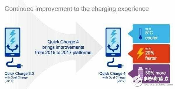 高通驍龍835正式發(fā)布，或將普及，成為今年最重要的產(chǎn)品之一？