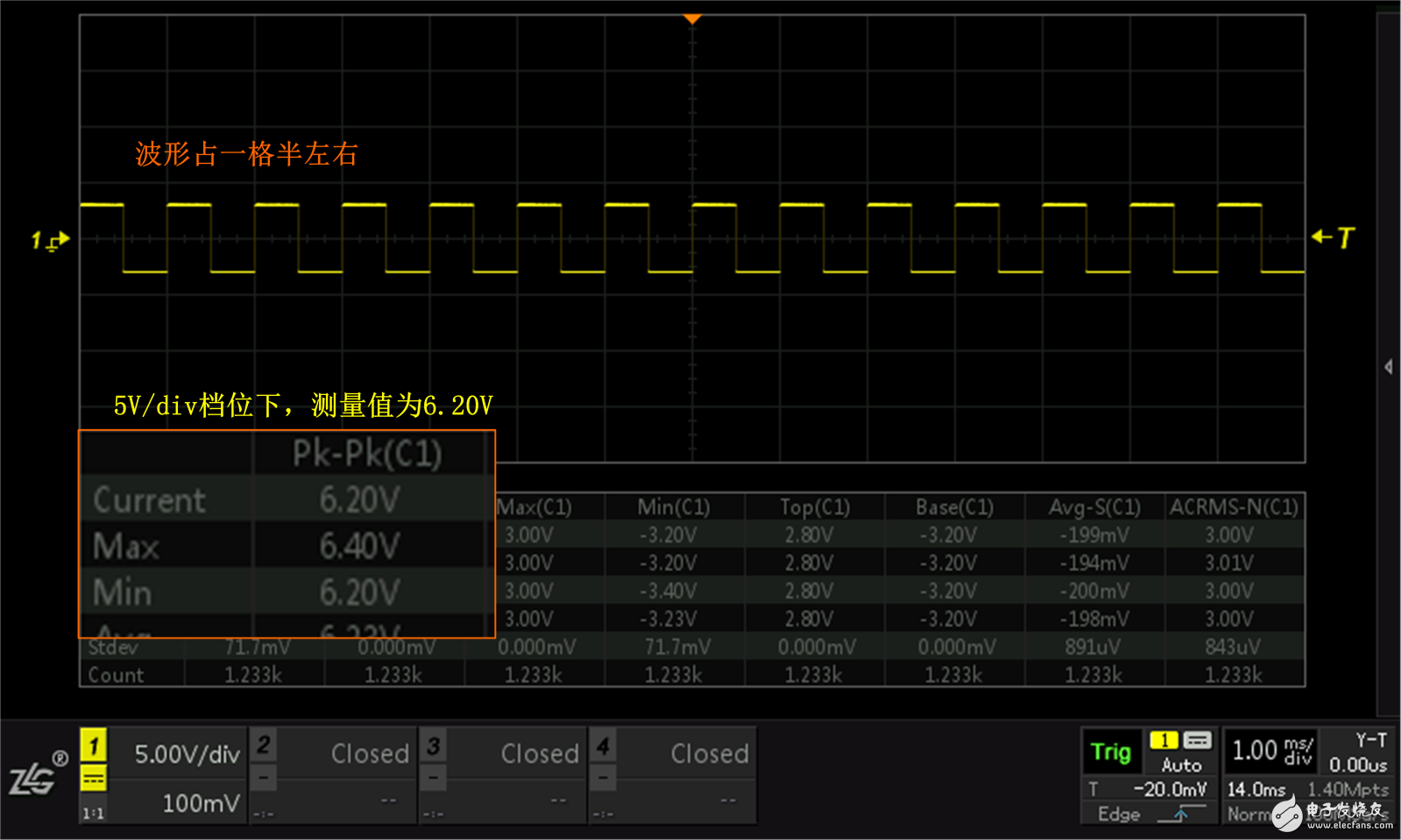 示波器測(cè)量到底準(zhǔn)不準(zhǔn)