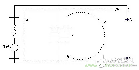 從儲(chǔ)能、阻抗兩種不同視角解析電容去耦原理