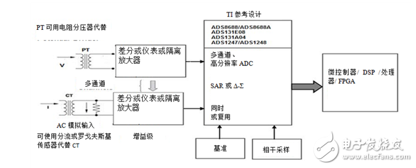 保護(hù)繼電器中基于隔離放大器的交流電壓測量