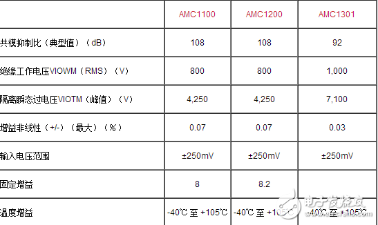 保護(hù)繼電器中基于隔離放大器的交流電壓測量