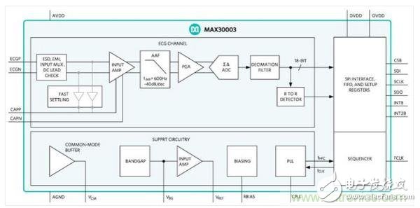 避免MEMS/傳感器發(fā)生誤判，我有招——信號(hào)調(diào)理