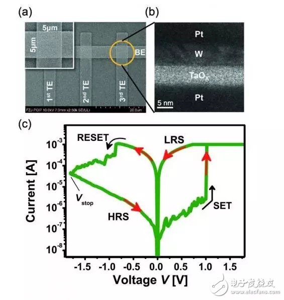 揭秘可變成處理器的存儲(chǔ)器