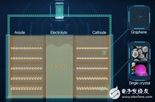華為石墨烯電池：除了耐高溫，還能干嗎？