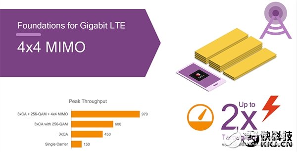 真比麒麟960強(qiáng)？驍龍835性能細(xì)節(jié)：竟是這