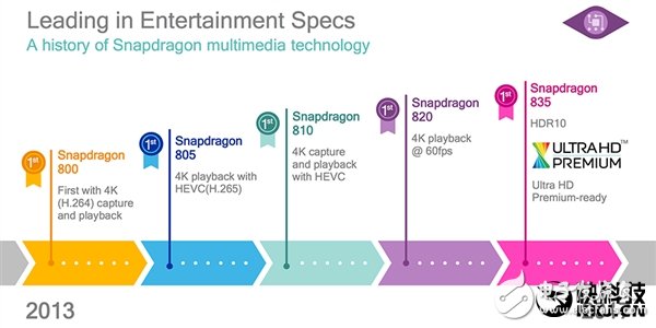 真比麒麟960強(qiáng)？驍龍835性能細(xì)節(jié)：竟是這