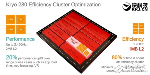 真比麒麟960強(qiáng)？驍龍835性能細(xì)節(jié)：竟是這