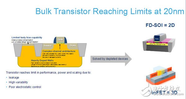 中國微電子所在FinFET工藝上的突破有何意義？