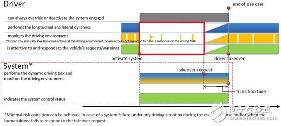 無人駕駛發(fā)展，中美差距究竟有多大？國內(nèi)又有哪些值得關(guān)注的無人駕駛技術(shù)？| 深度