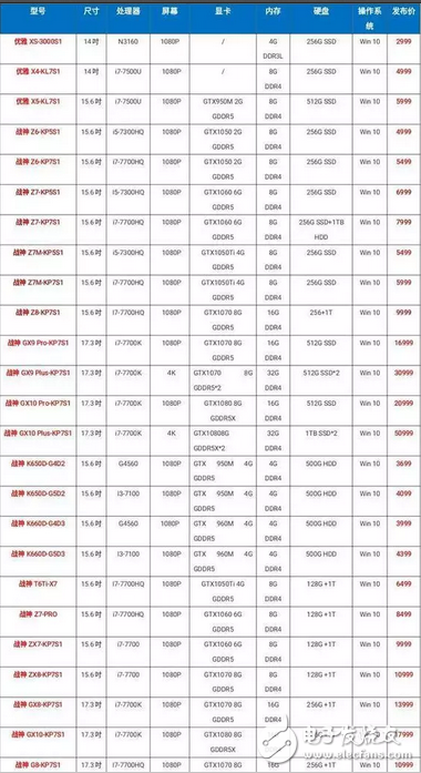 相比國產(chǎn)手機的成功，國產(chǎn)發(fā)布的筆記本更是亮點十足！