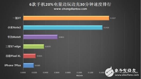 不將就，一加3T評測：性價比超華為小米