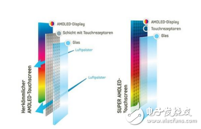 為什么曲面屏幕大受歡迎？