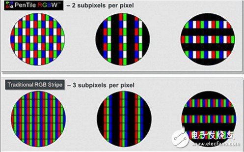 為什么曲面屏幕大受歡迎？
