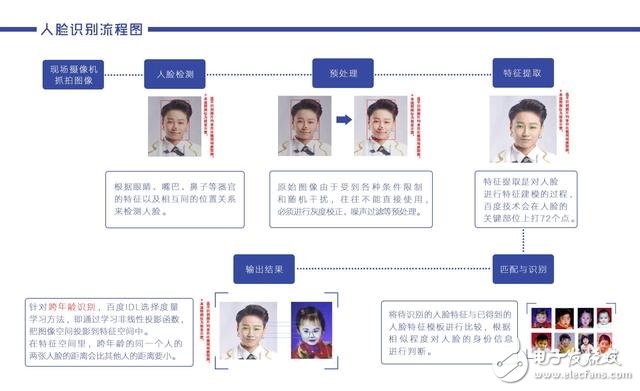 機器人再次對戰(zhàn)人類最強大腦 這次換成人臉識別