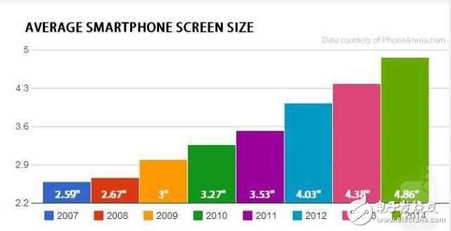 不管你怎么黑蘋(píng)果， 但iPhone的七大改變影響至今！