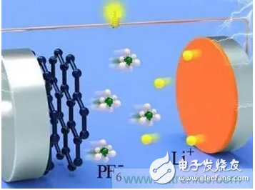 噱頭還是黑科技？2016十大電池前瞻技術(shù)盤點(diǎn)