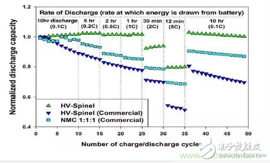 噱頭還是黑科技？2016十大電池前瞻技術(shù)盤點(diǎn)