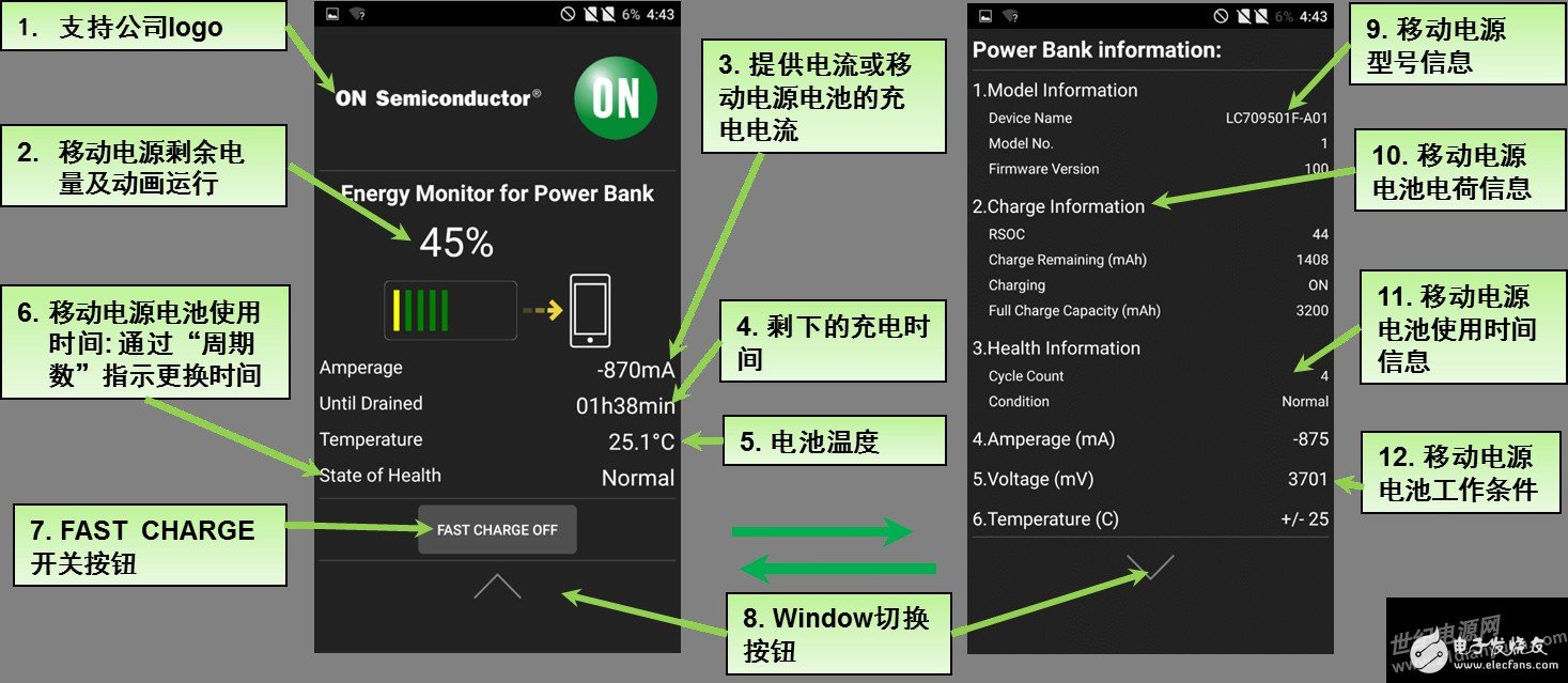 安森美半導(dǎo)體的行業(yè)首款單芯片移動(dòng)電源方案更智能且支持快充