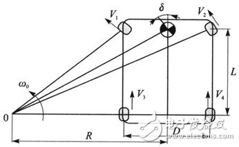 實時內(nèi)核的電動車電子差速仿真