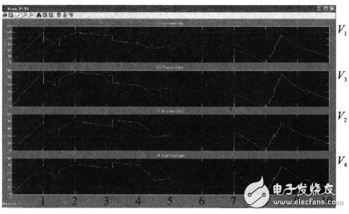 實時內(nèi)核的電動車電子差速仿真
