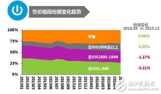諾粉談諾基亞6回歸:也許過去了 就再也回不去了