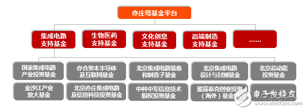 扒一扒這只大型母基金，這些年亦莊國(guó)投在做什么？