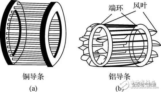 異步電動機的工作原理與結構