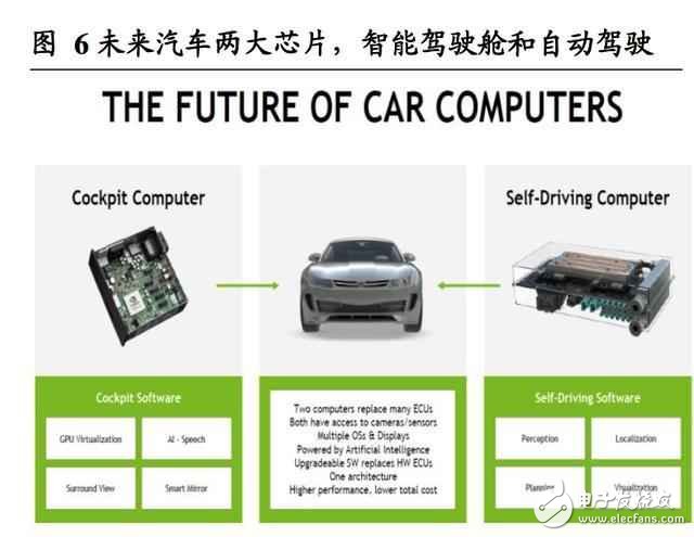 汽車智能駕駛艙深度報告：人機交互正如智能手機前夜的“諾基亞”
