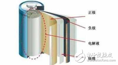 華為的石墨烯電池，真的是電池技術(shù)的突破么？