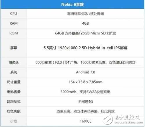 諾基亞（Nokia6）攜帶情懷回歸，會不會是“幻樂一場”？