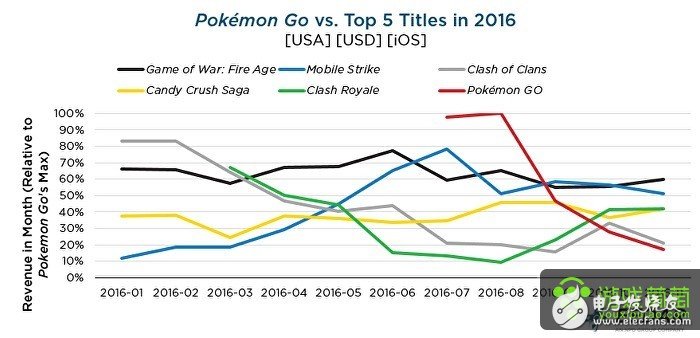 《Super Mario Run》毀譽(yù)參半，或許是 Switch 推廣戰(zhàn)略之一