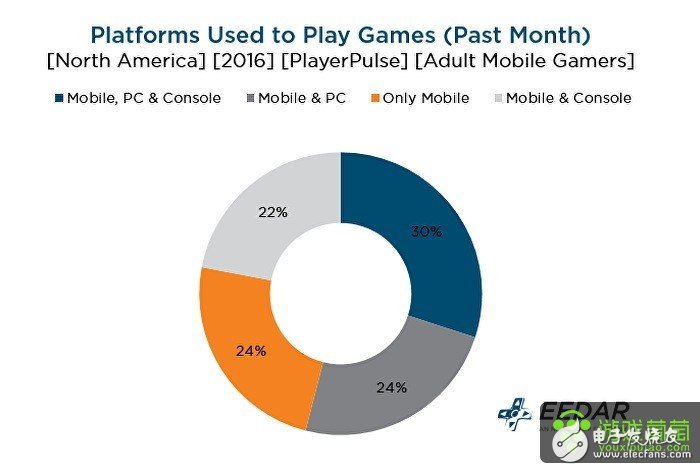 《Super Mario Run》毀譽(yù)參半，或許是 Switch 推廣戰(zhàn)略之一