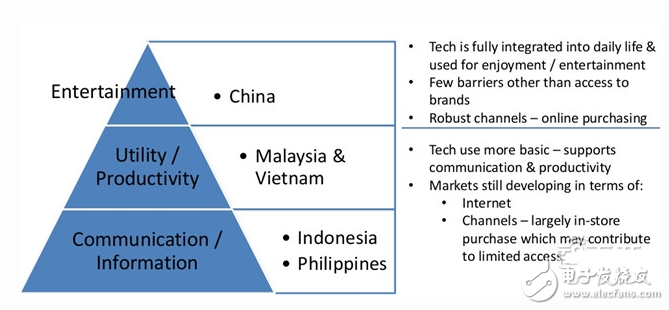 新興亞洲經(jīng)濟體市場局面分析