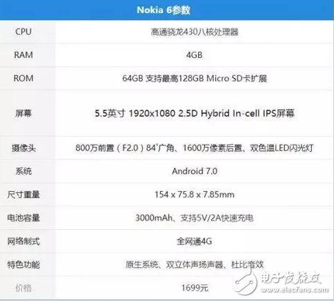 諾基亞Nokia6攜帶情懷回歸，會(huì)不會(huì)是“幻樂一場”？