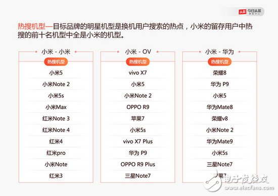 OPPO、vivo 怎么就崛起了？小米的問(wèn)題出在哪里了？