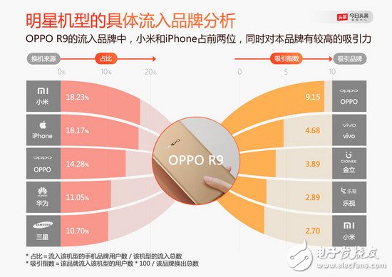 OPPO、vivo 怎么就崛起了？小米的問(wèn)題出在哪里了？